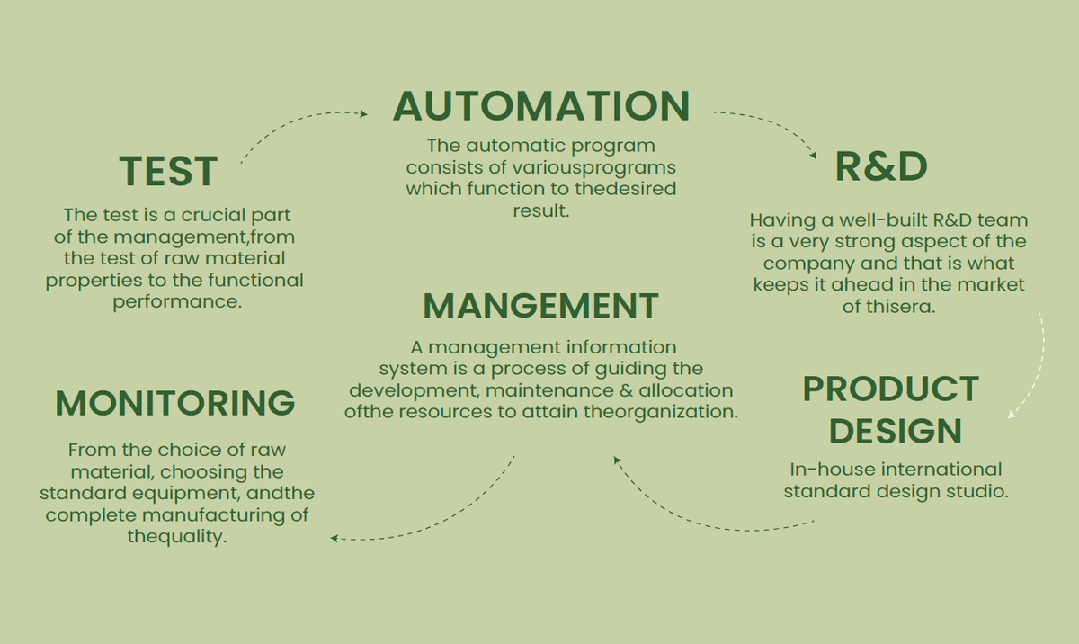 Keyona's sustainable production